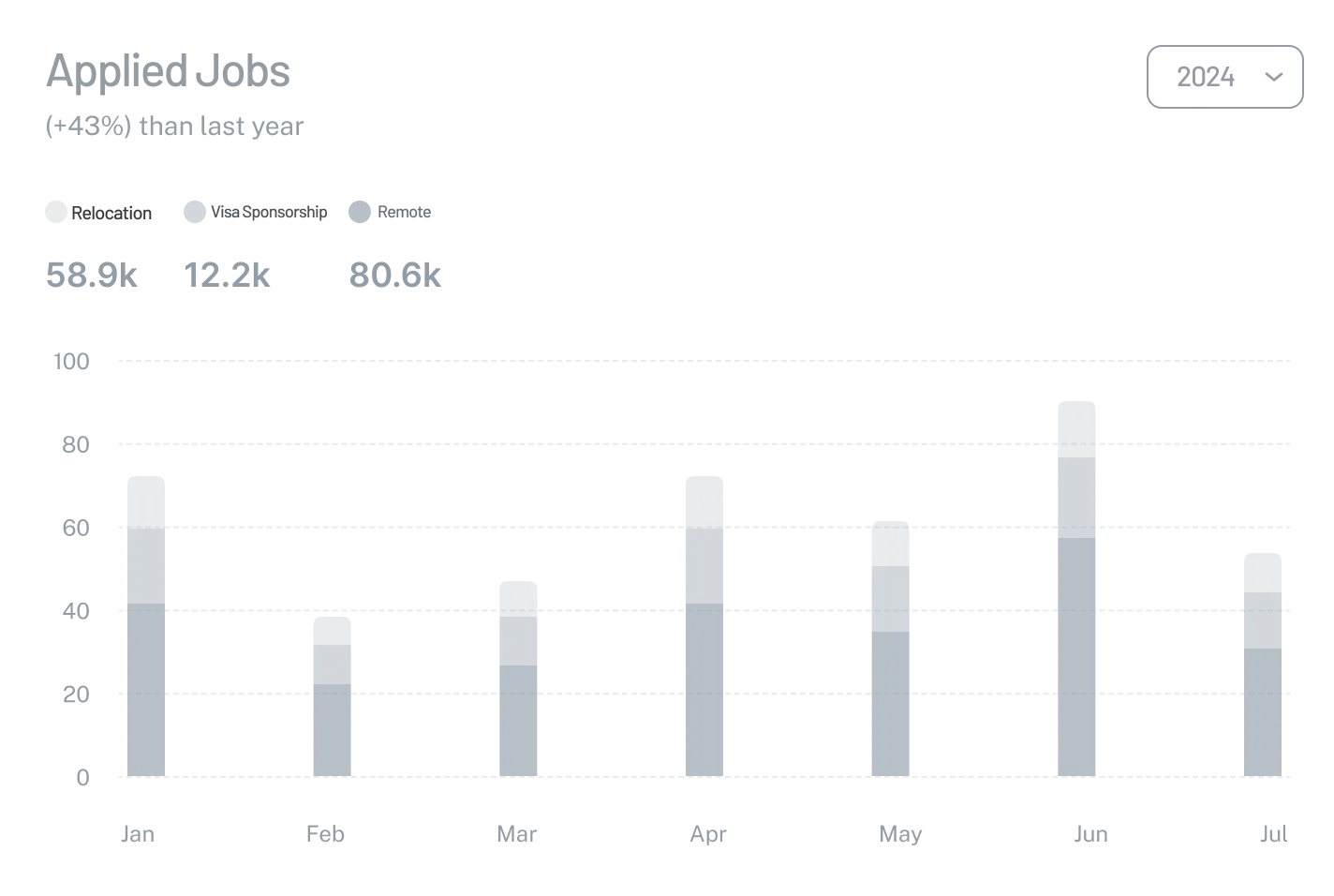 Home Chart